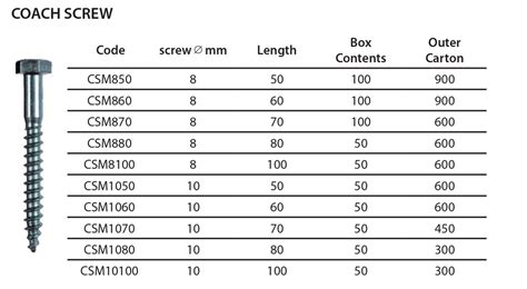 coach screw size chart.